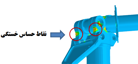 الزامات تحلیل خستگی